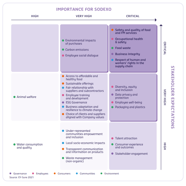 Materiality Matrix