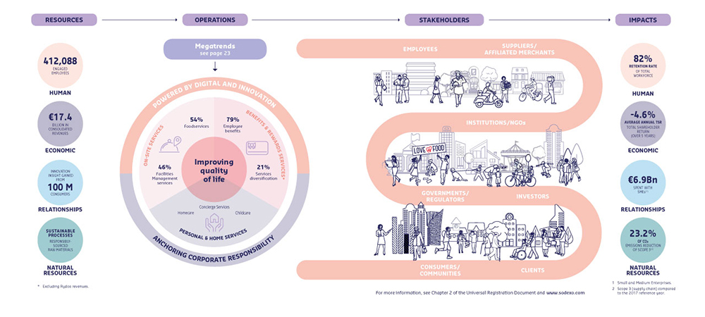 Infographic, accessible version below