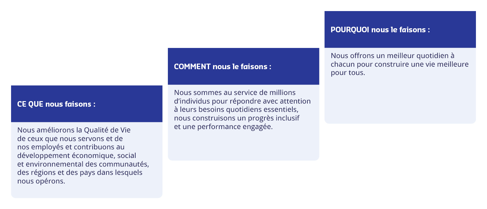 Document accessible ci-dessous