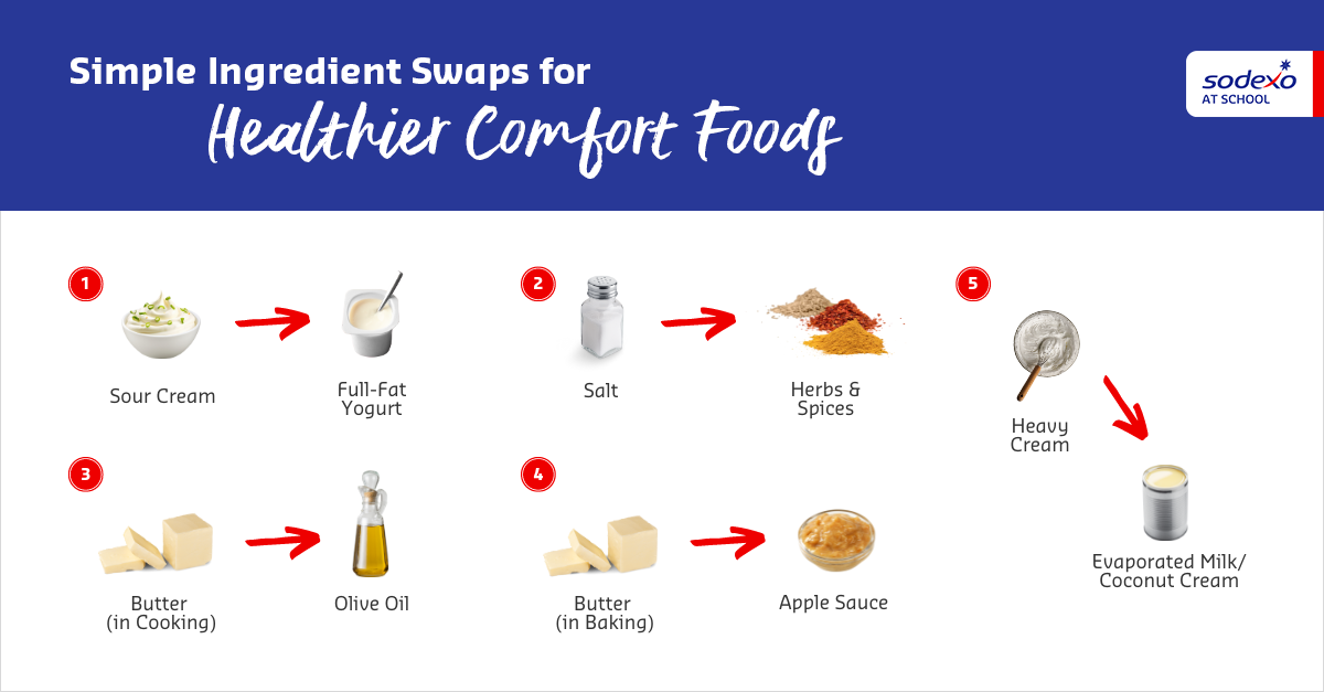 simple-ingredient-swaps.png