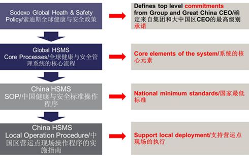 健康安全管理体系