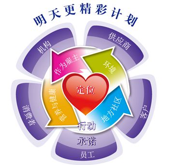 明天更精彩计划