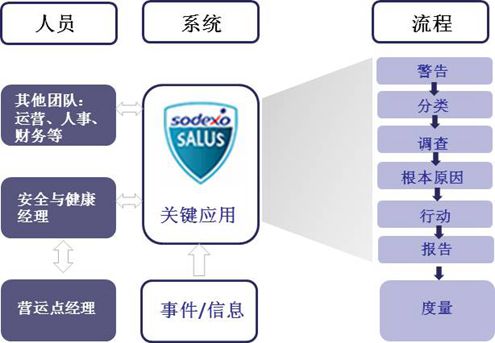 SALUS中